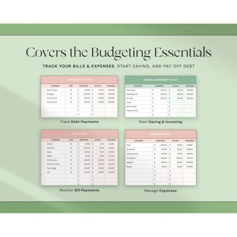 Google Sheets Budget Planner Template | Daily, Monthly & Yearly Income and Expense Tracker